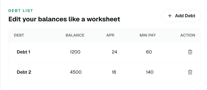 Debt spreadsheet debt list with balances and APR columns