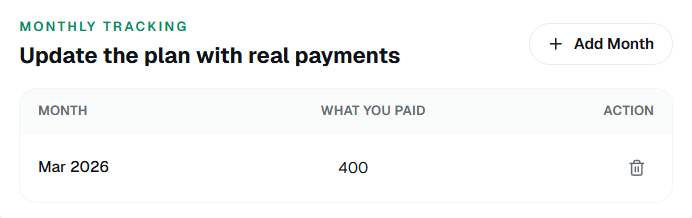 Monthly tracking section of a debt spreadsheet showing what you actually paid